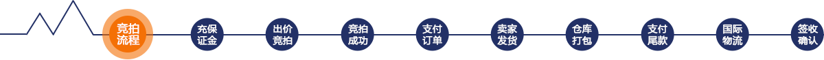 竞拍流程